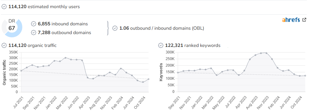Diario de Jerez audience and SEO metrics on Growwer