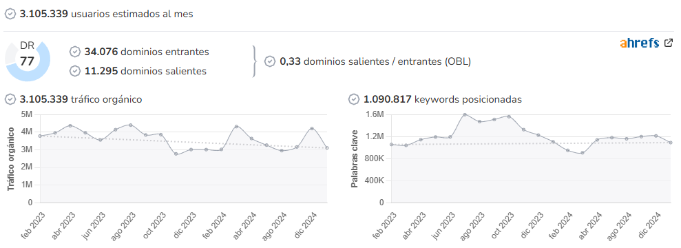 TN (Todo Noticias) audience and SEO metrics on Growwer