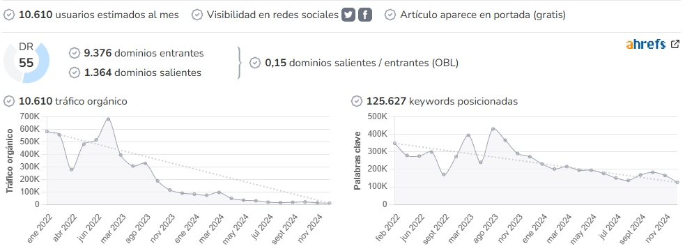 ActualidadMotor audience and SEO metrics on Growwer