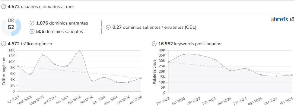 DBalears audience and SEO metrics on Growwer