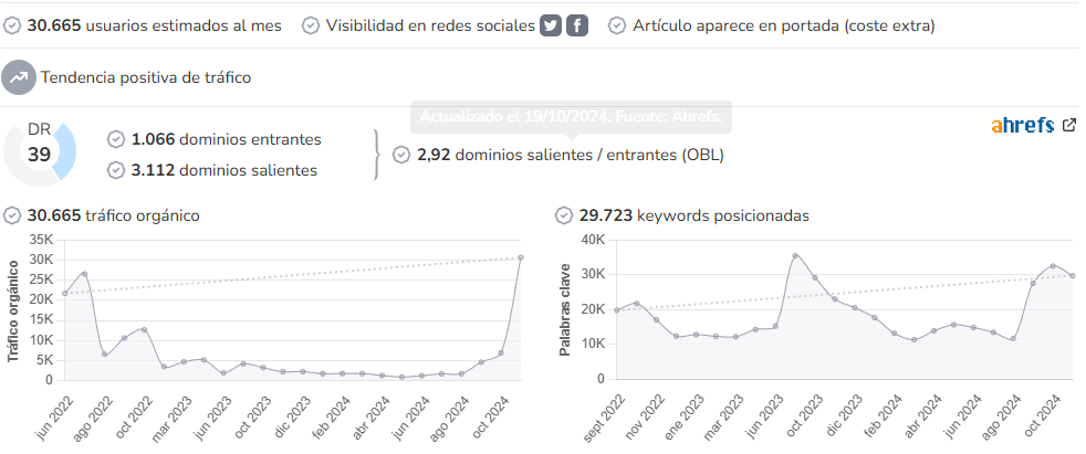 Fuenlabrada Noticias audience and SEO metrics on Growwer
