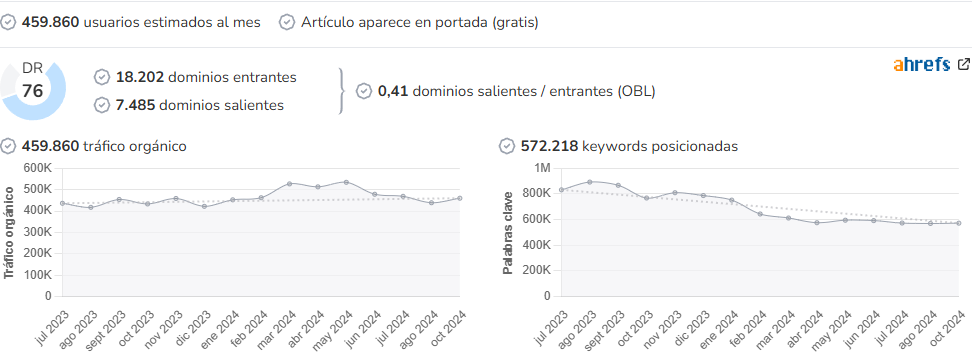 Telemadrid audience and SEO metrics on Growwer