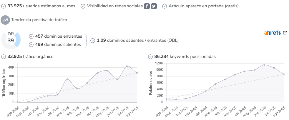 El Diario de Madrid audience and SEO metrics on Growwer