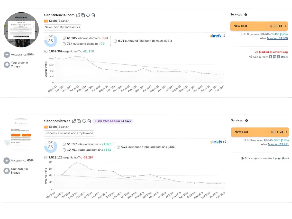 Catálogo de medios de Growwer: elconfidencial.com y eleconomista.es con DR, tráfico y precio