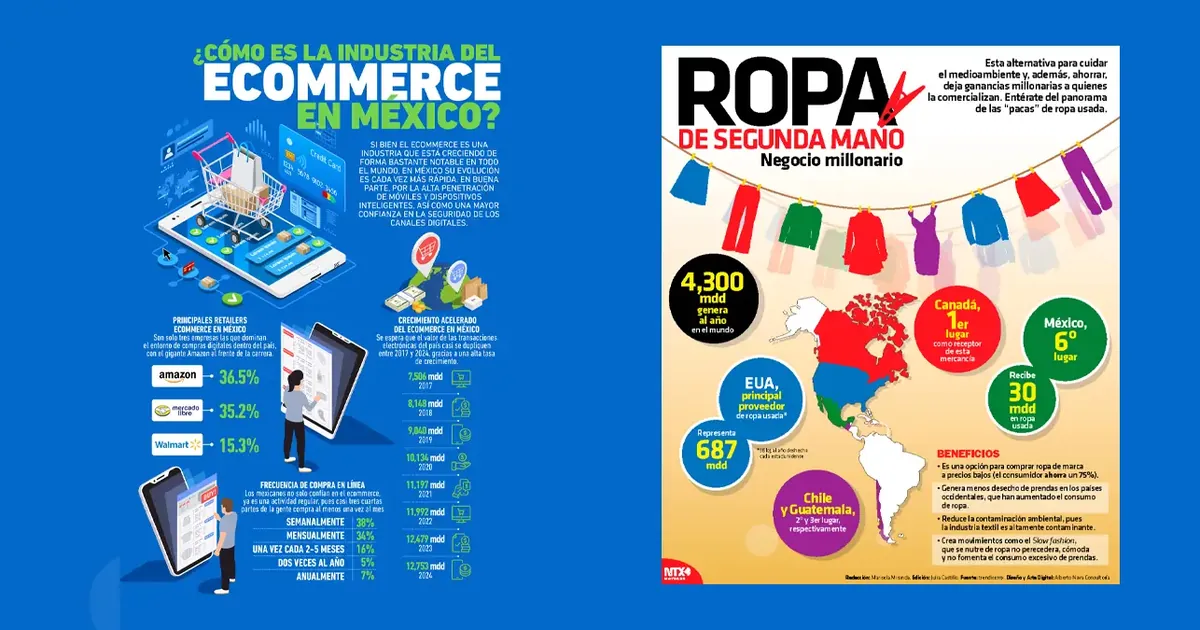 Infographics on ecommerce in Mexico and the second-hand clothing business