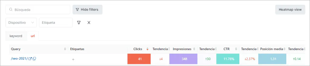 SEOCrawl keyword detail, URL tab showing the landing page ranking for the query