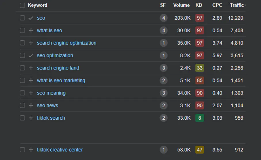 Ahrefs organic keywords list with volume, KD, CPC and traffic for SEO terms