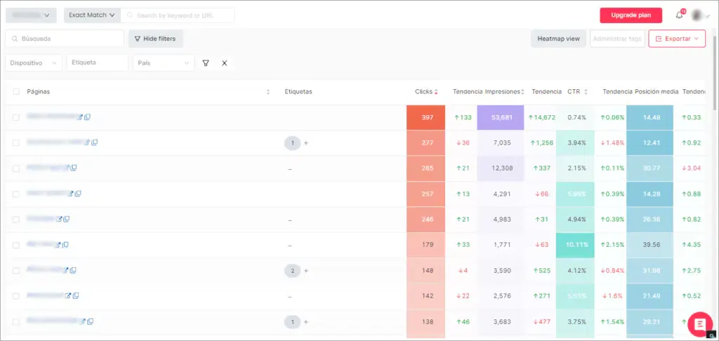 SEOCrawl pages report with clicks, impressions, CTR and average position per URL