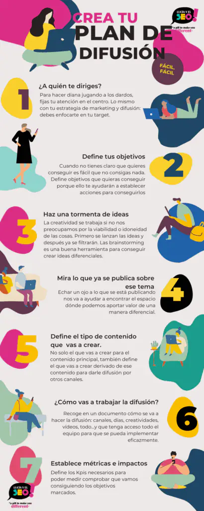 Infografía de Lucía y el SEO: 7 pasos para crear un plan de difusión