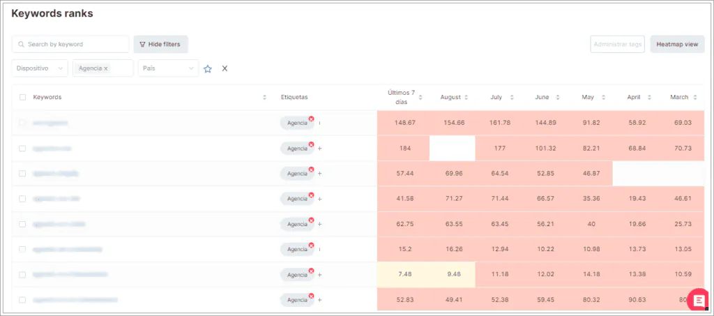 SEOCrawl Rank Tracker with monthly keyword positions filtered by a campaign tag