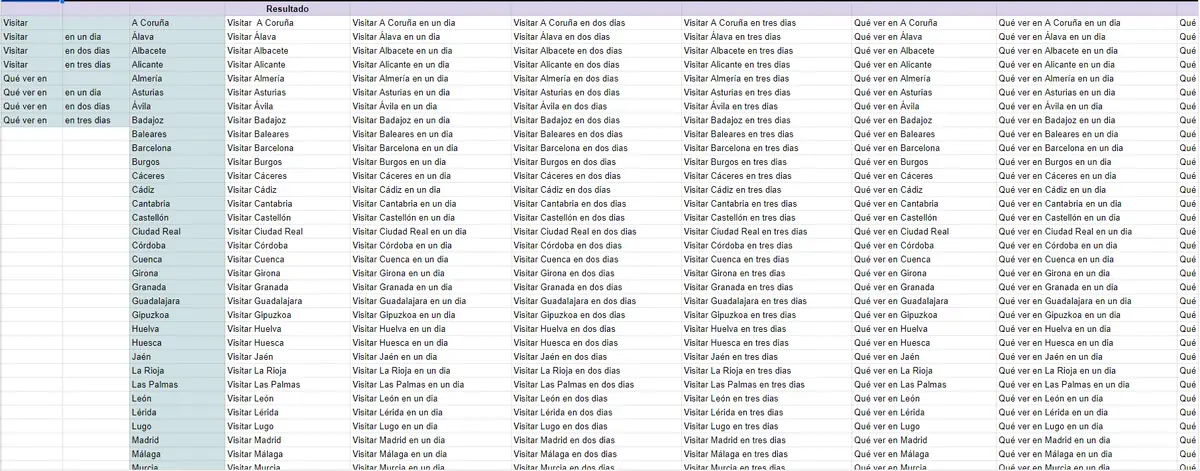 Keyword spreadsheet combining 'visitar' and 'qué ver en' with provinces and days