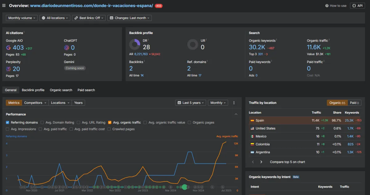 Ahrefs overview of Diario de un Mentiroso's Spain holiday guide with 11.6K organic traffic