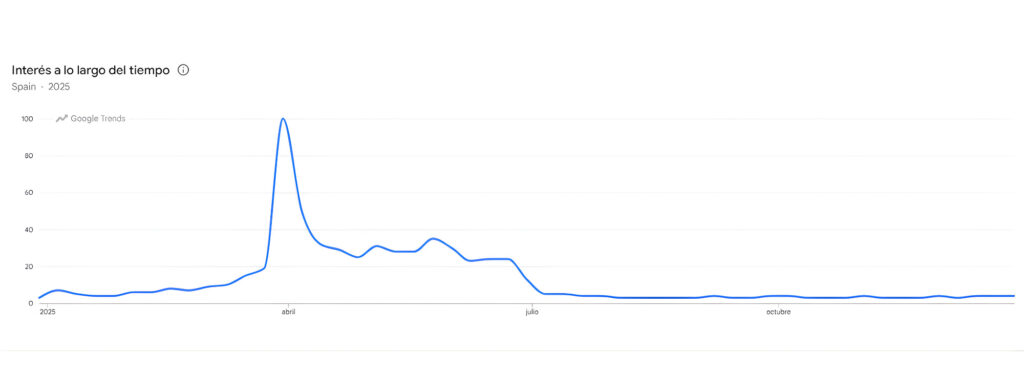De 0 a Top 3 en la Renta: así dominan TaxDown y Caixabank